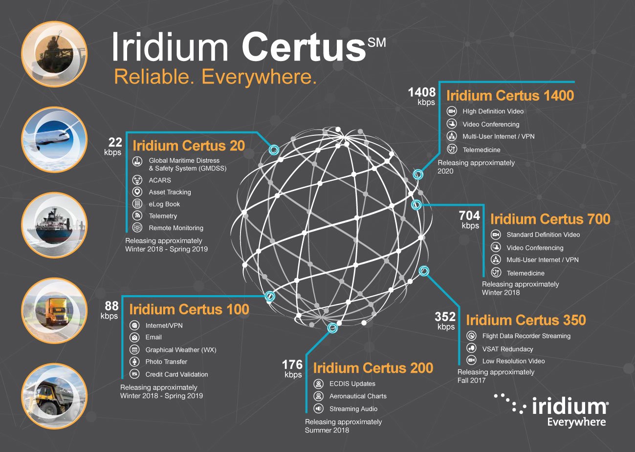 Iridium Certus Compatibility